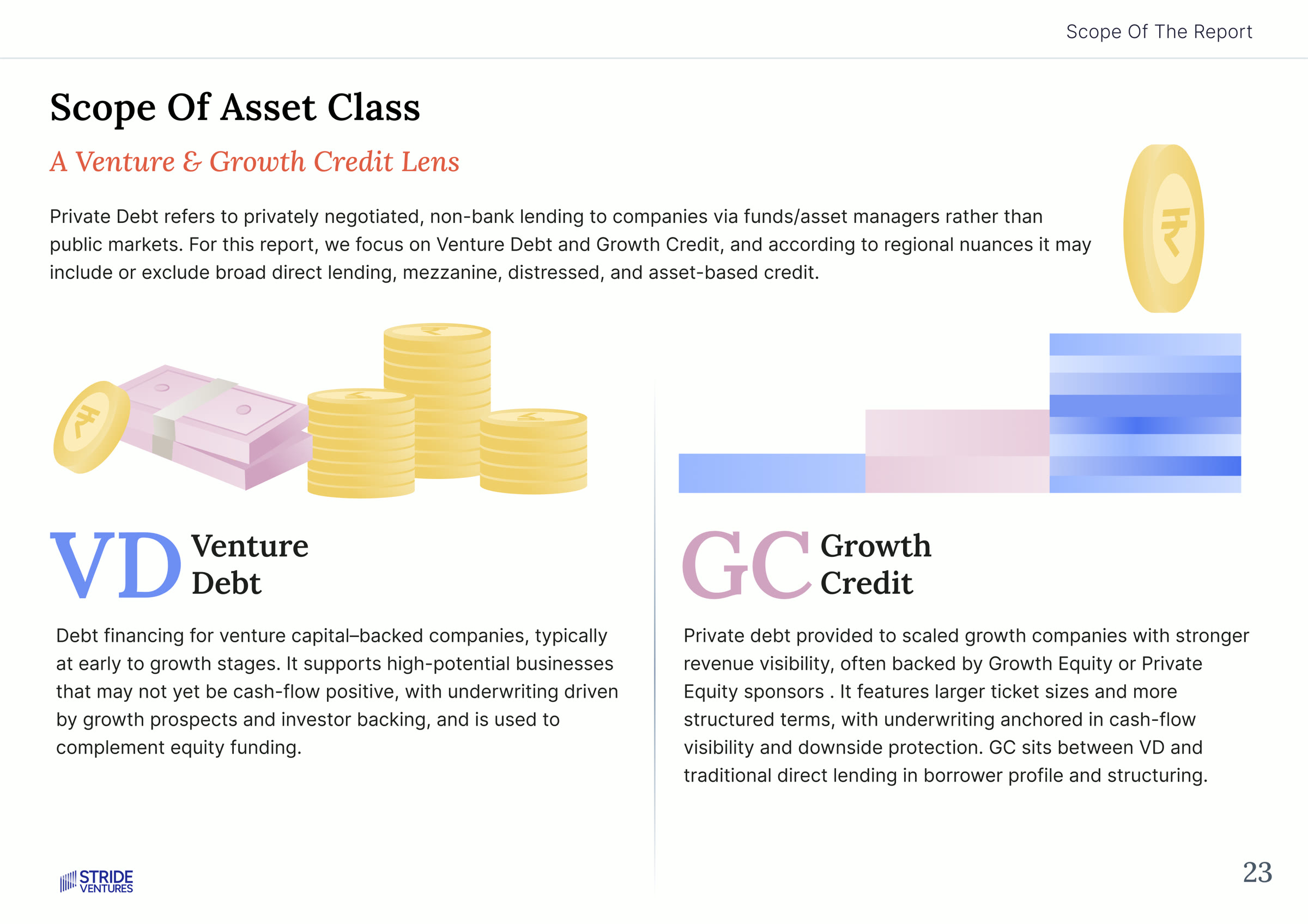 Stride Ventures 2026 report, scope of asset class spread